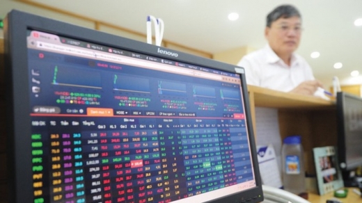VN-Index tăng gần 11 điểm, thanh khoản 'tụt áp'