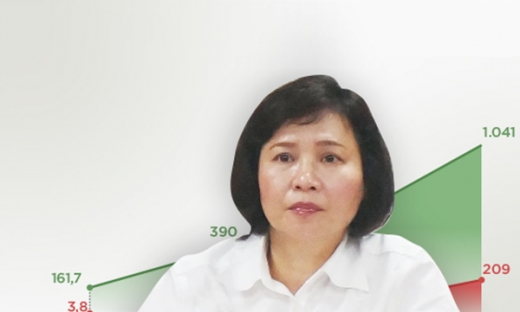 Bà Hồ Thị Kim Thoa muốn bán khối cổ phiếu 50 tỷ đồng
