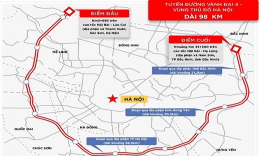 Hà Nội 'thúc' tiến độ giải phóng mặt bằng đường Vành đai 4 - Vùng Thủ đô