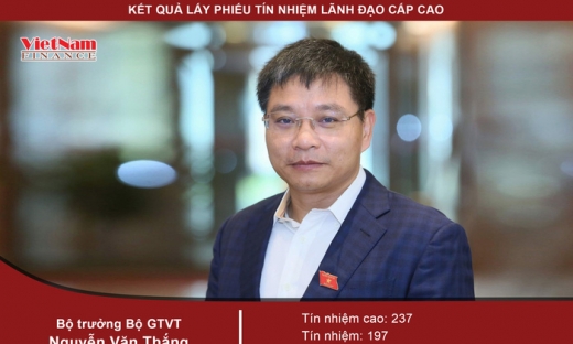 Bộ trưởng Bộ GTVT Nguyễn Văn Thắng nhận 237 phiếu tín nhiệm cao