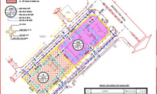 Bình Định: Đấu giá khu đất 7.000m2 xây chung cư hỗn hợp 3.200 tỷ đồng