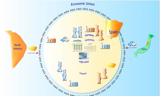Liên minh kinh tế là gì? Một số liên minh kinh tế trên thế giới