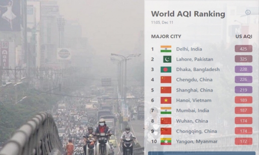 Hà Nội lại lọt top 10 thành phố có chất lượng không khí kém nhất toàn cầu, chỉ số AQI vượt ngưỡng 200