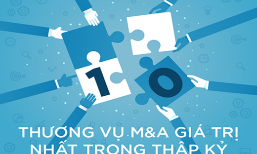 Dấu ấn những thương vụ M&A ‘đình đám’ tại thị trường Việt Nam trong thập niên qua