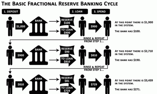 Ngân hàng dự trữ một phần là gì? Chức năng của ngân hàng dự trữ một phần 
