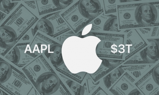 Apple chính thức vượt mốc vốn hóa 3.000 tỷ USD