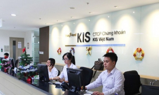 Chứng khoán KIS Việt Nam báo lãi 6 tháng gấp 3 lần cùng kỳ, đạt 237 tỷ đồng