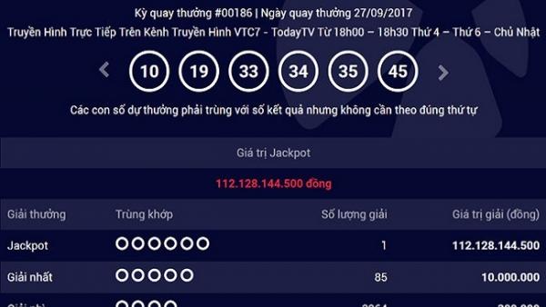 Giải Jackpot 112 tỷ đồng đã có chủ