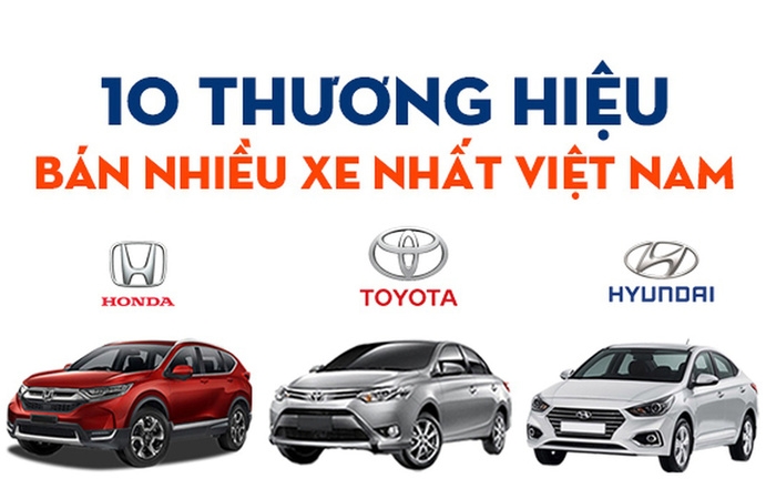 10 thương hiệu ô tô bán chạy nhất Việt Nam năm 2020