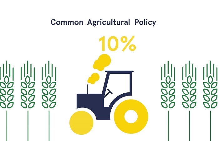 Chính sách nông nghiệp của Cộng đồng châu Âu là gì?
