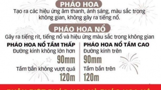 Cách phân biệt pháo hoa và pháo nổ để tránh vi phạm