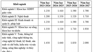 Bộ Giáo dục và Đào tạo có đề xuất mới đối với học phí đại học