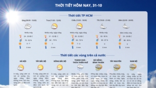 Thời tiết TP HCM hôm nay, 31-10: Ngày nắng, chỉ số UV cao