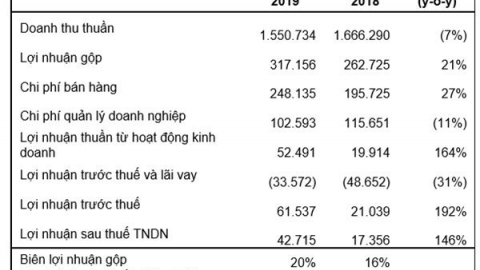 Mảng kem ăn giúp KIDO tăng cao lợi nhuận