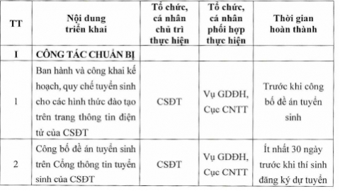 Bộ Giáo dục công bố mốc thời gian cụ thể cho mùa tuyển sinh năm 2023