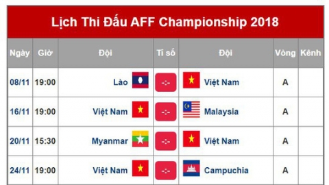 VTV không chia sẻ sóng sạch AFF Cup 2018