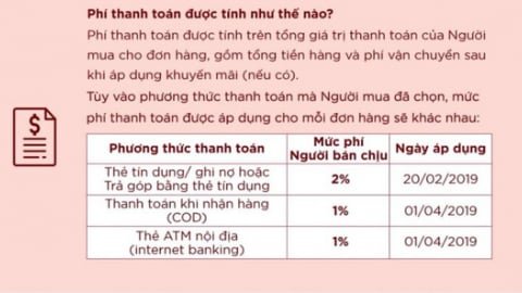 Shopee thu phí, người bán hàng online 'dọa' tăng giá