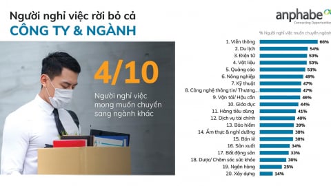 Bài toán nhân sự trước trào lưu nhảy việc
