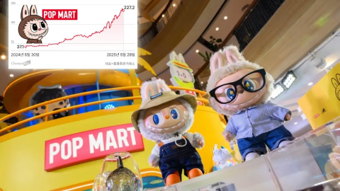 Pop Mart đạt vốn hóa 38,2 tỷ USD, Labubu thành công rực rỡ