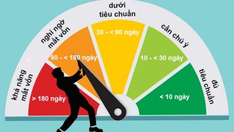 Hé lộ nhà băng có mức cắt giảm mạnh nhất ngành ngân hàng 
