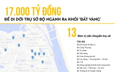 [Infographic] Trụ sở 13 bộ ngành sẽ được di dời khỏi trung tâm Hà Nội như thế nào?