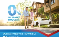 0% lãi suất, phê duyệt trong 8 giờ với chương trình vay hấp dẫn của SCB