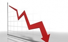 VN-Index quay đầu giảm, chấm dứt chuỗi 8 phiên tăng điểm liên tiếp