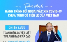 [INFOGRAPHIC] Toàn cảnh hành trình đối ngoại vắc xin Covid-19 chưa từng có tiền lệ của Việt Nam