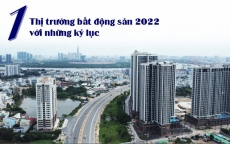 10 sự kiện kinh tế nổi bật của Việt Nam trong năm 2022