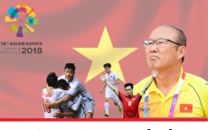 Hành trình lịch sử của thầy trò HLV Park Hang-seo đến trận tranh huy chương đồng