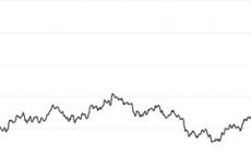 Giá Bitcoin ngày 27/2: Bất ngờ tăng sốc 1.100 USD