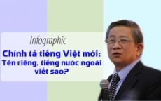 Tiếng Việt mới: Tên riêng và tiếng nước ngoài viết sao?