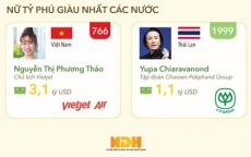 'So găng' tỷ phú USD Việt với các nước Đông Nam Á