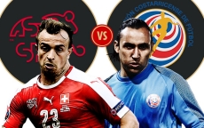 Nhận định, dự đoán kết quả Thụy Sĩ và Costa Rica (1h00, ngày 28.6): Vé đi tiếp cho 'A-Team'