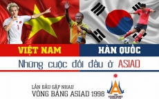 Infographic: Những cuộc đối đầu Việt Nam vs Hàn Quốc ở ASIAD