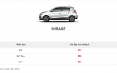 Bảng giá ô tô tháng 9/2018: Mitsubishi tăng giá khó hiểu nhiều mẫu xe