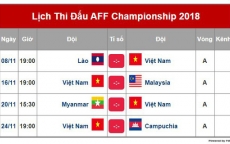 VTV không chia sẻ sóng sạch AFF Cup 2018