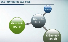 Từ 01/4/2019, áp dụng quy định mới về kiểm toán nội bộ