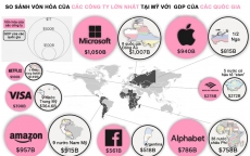 Apple, Microsoft, Amazon lớn cỡ nào?