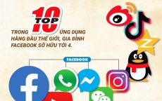 Vì sao mạng xã hội Việt khó thành công?