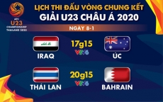 Giải U23 châu Á 2020 khởi tranh chung kết: trực tiếp Thái Lan gặp Bahrain