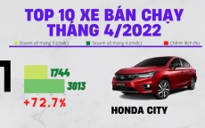 Top 10 ô tô bán chạy nhất tháng 4 tại Việt Nam