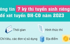 Thông tin 7 kỳ thi tuyển sinh riêng để xét tuyển ĐH-CĐ năm 2023