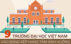 9 trường đại học của Việt Nam lọt vào bảng xếp hạng tầm ảnh hưởng thế giới