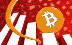 Giá Bitcoin hôm nay 15/3: Mất đáy 8.000 USD, Bitcoin chìm sâu vào khủng hoảng