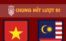 Trước giờ G, nhìn lại tương quan trận chung kết Việt Nam - Malaysia