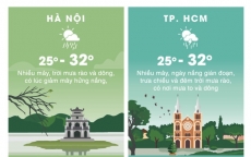 Thời tiết ngày 6/8: Hà Nội hửng nắng, Sài Gòn mưa lớn