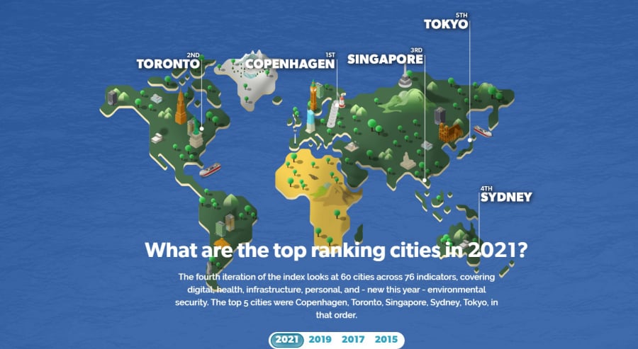 Top 5 thành phố an toàn nhất thế giới năm 2021 - Ảnh: The Econommist