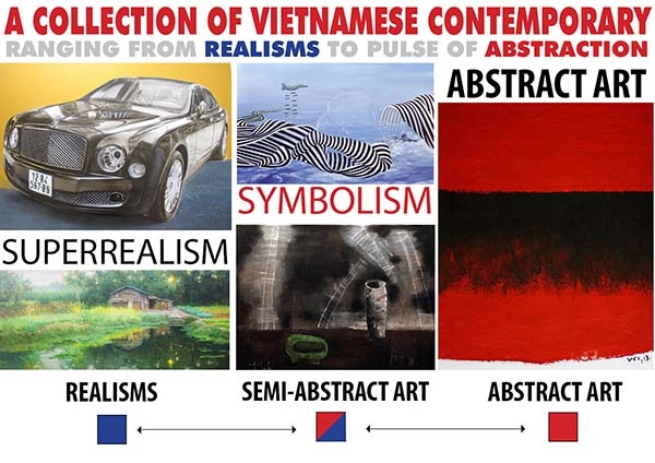 Trưng bày Bộ sưu tập tranh đương đại Việt Nam