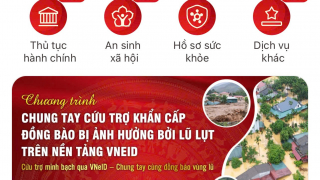 TP.HCM: Chung tay cứu trợ khẩn cấp đồng bào bị ảnh hưởng bởi lũ lụt trên nền tảng VNelD